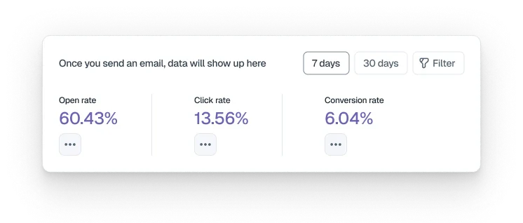 Per-product partnership analytics