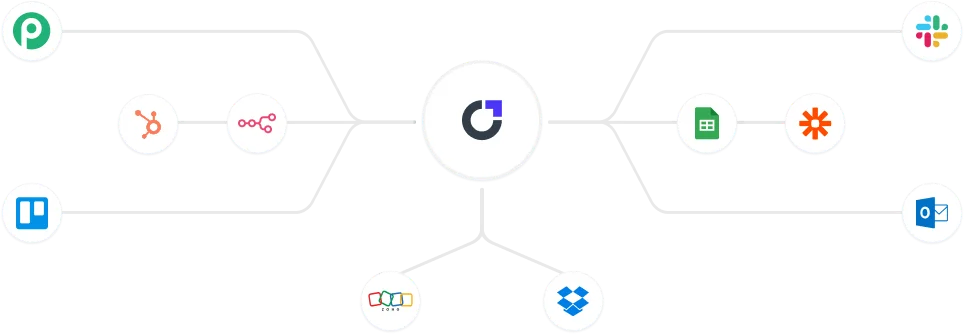 Integrations Image